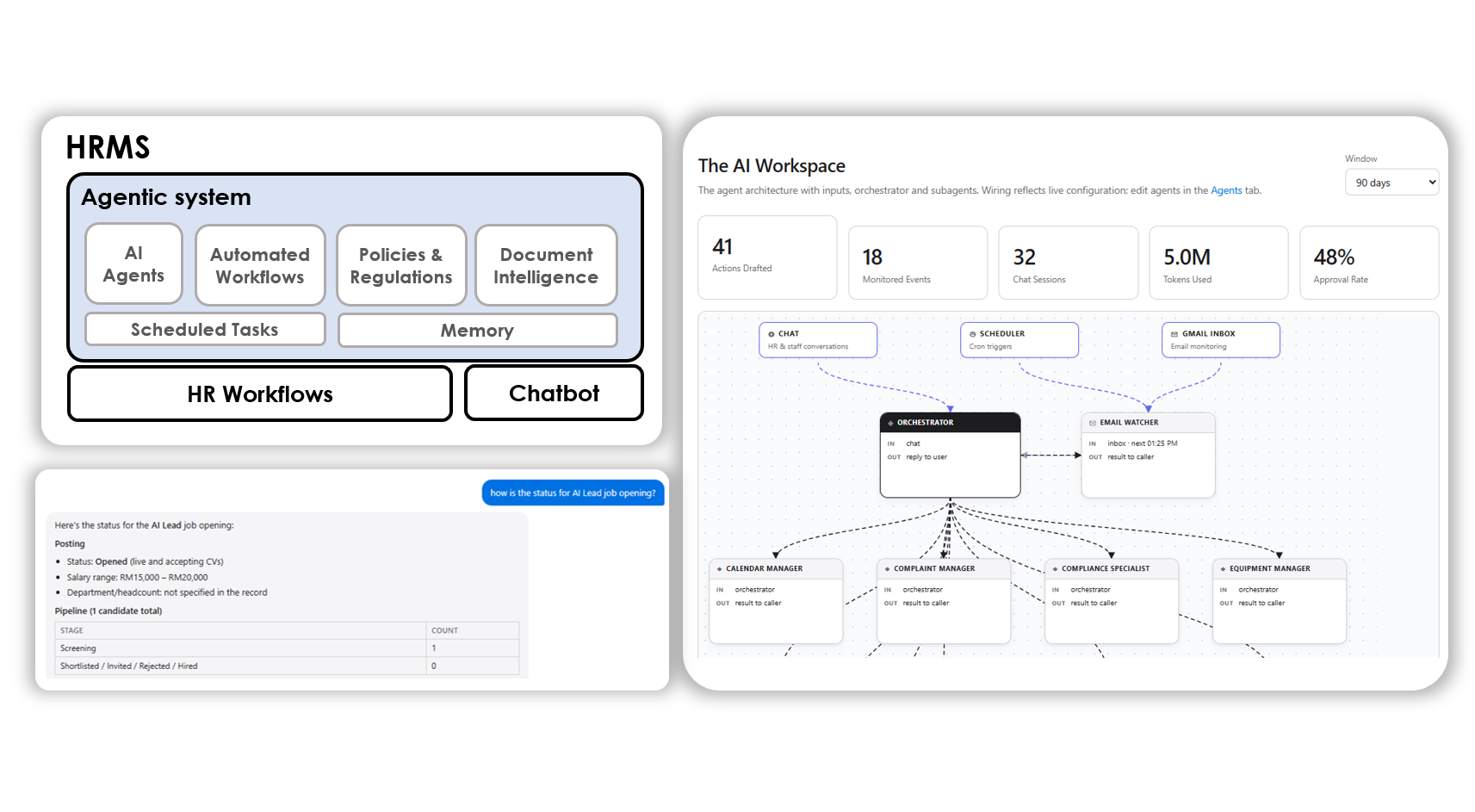 Agentic HR Management System