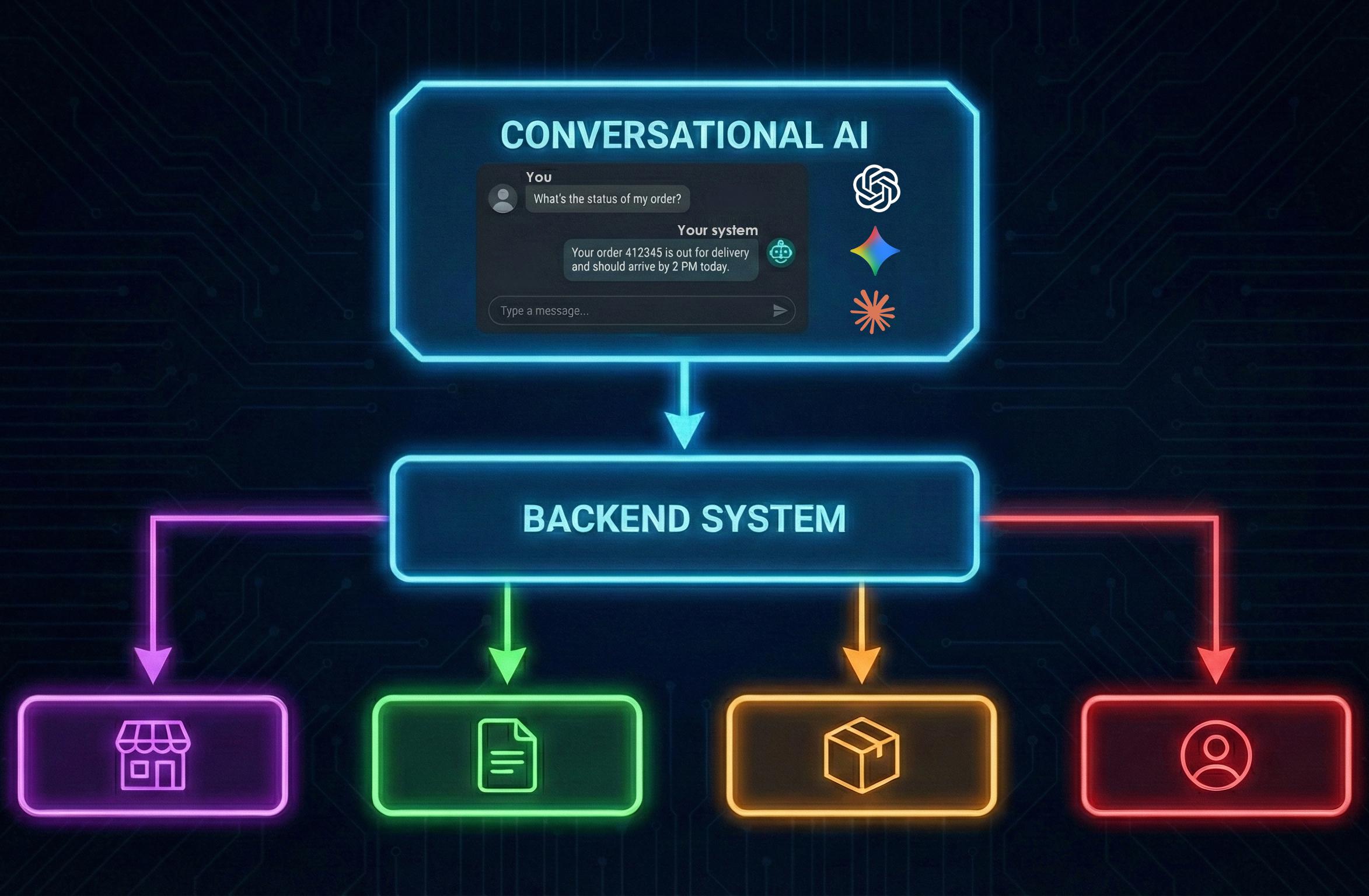 Conversational SaaS/System