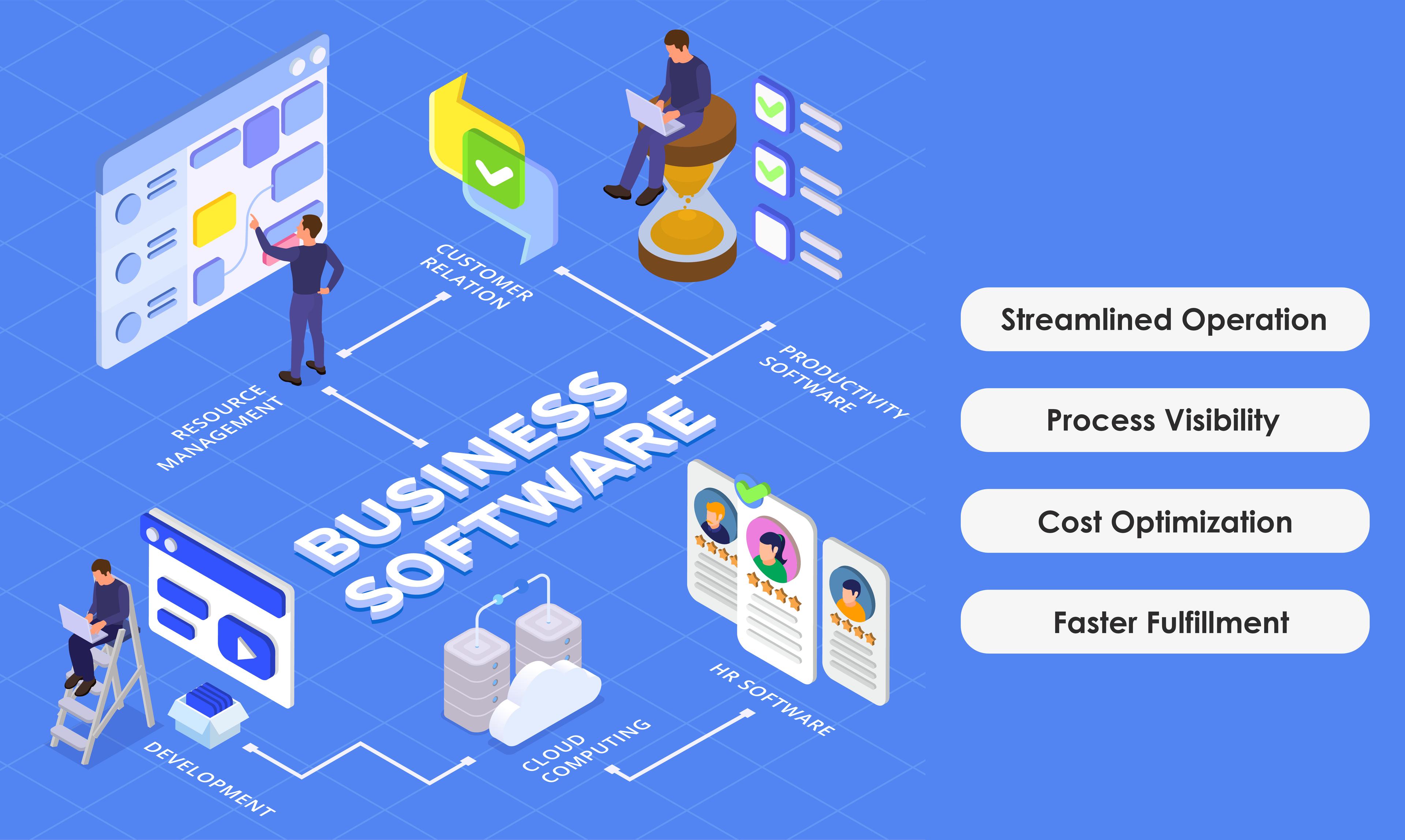 Business Management Systems